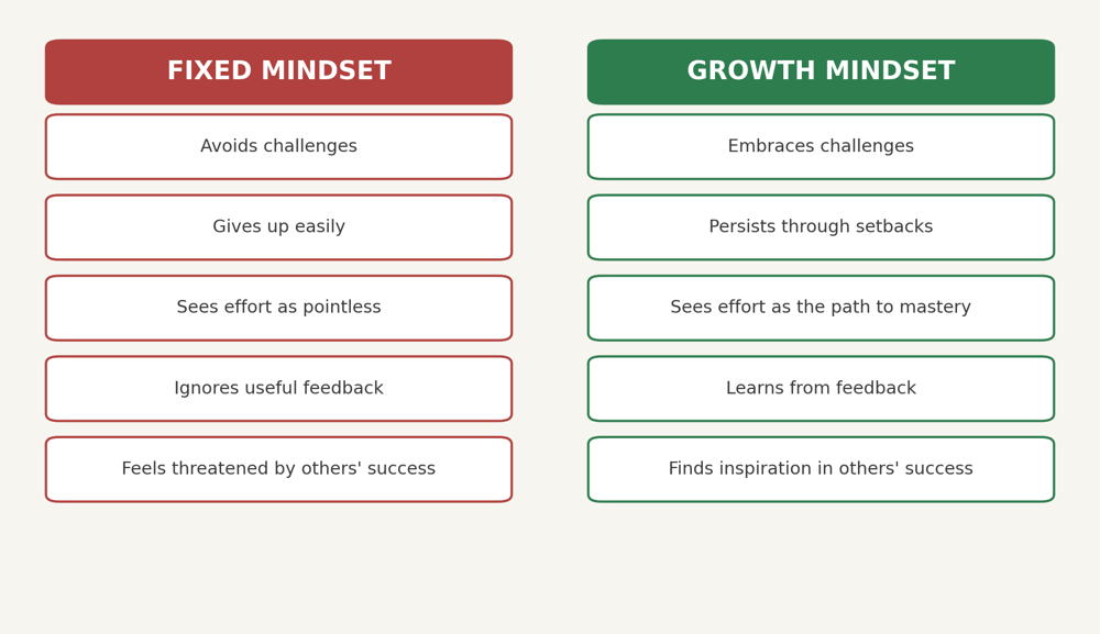 GM checklist