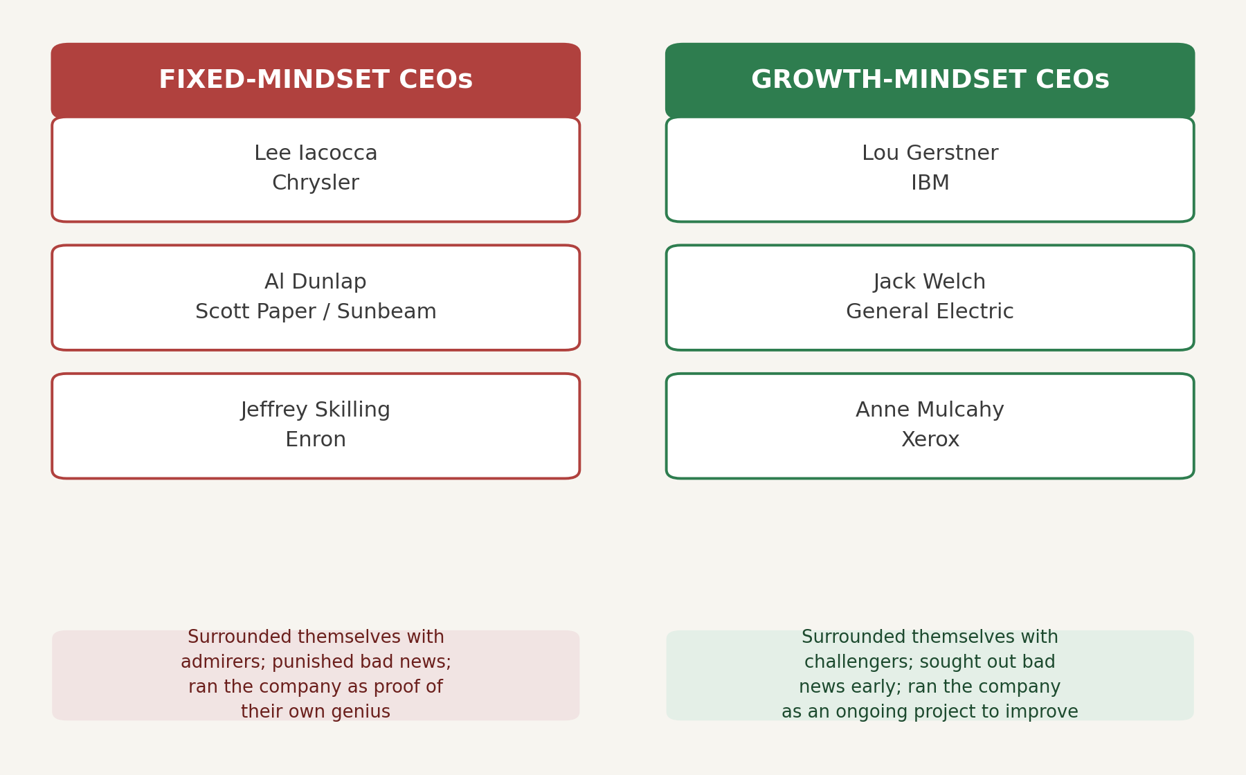 ceo_mindsets_table