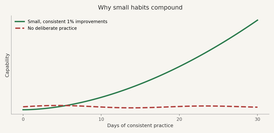 compound graph
